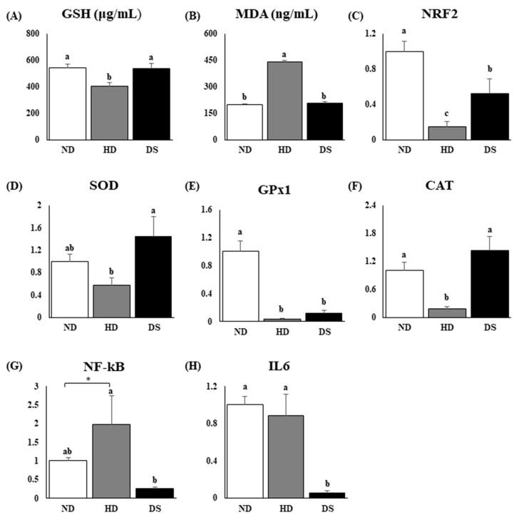 https://cdn.ncbi.nlm.nih.gov/pmc/blobs/38c8/11120292/c5027e966c2d/foods-13-01471-g004.jpg