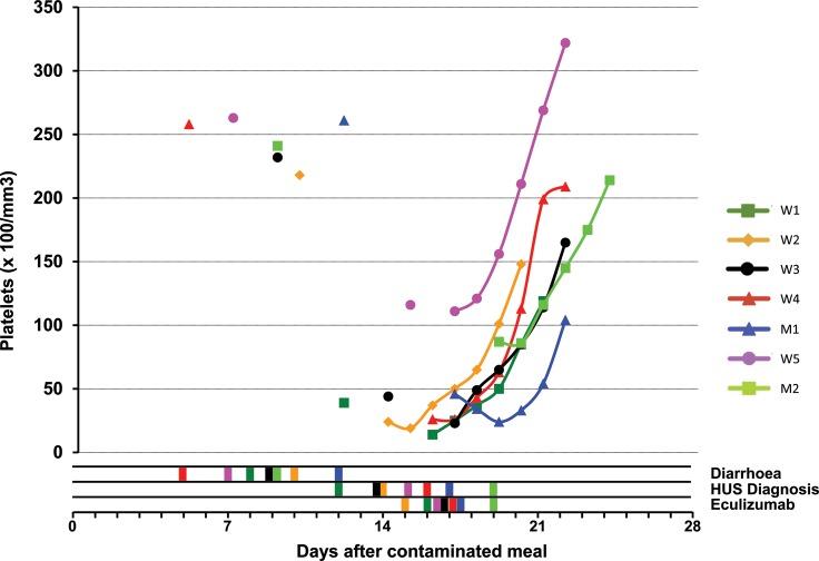 https://cdn.ncbi.nlm.nih.gov/pmc/blobs/38c8/3938298/f0311502a16e/gft47003.jpg