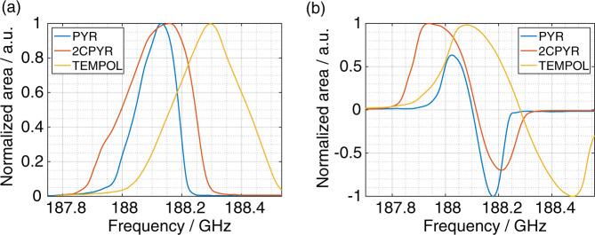 https://cdn.ncbi.nlm.nih.gov/pmc/blobs/38c8/9814647/741d652c4915/42004_2020_301_Fig3_HTML.jpg