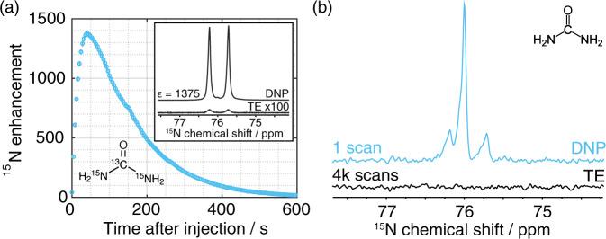 https://cdn.ncbi.nlm.nih.gov/pmc/blobs/38c8/9814647/edb1f6440bb7/42004_2020_301_Fig6_HTML.jpg