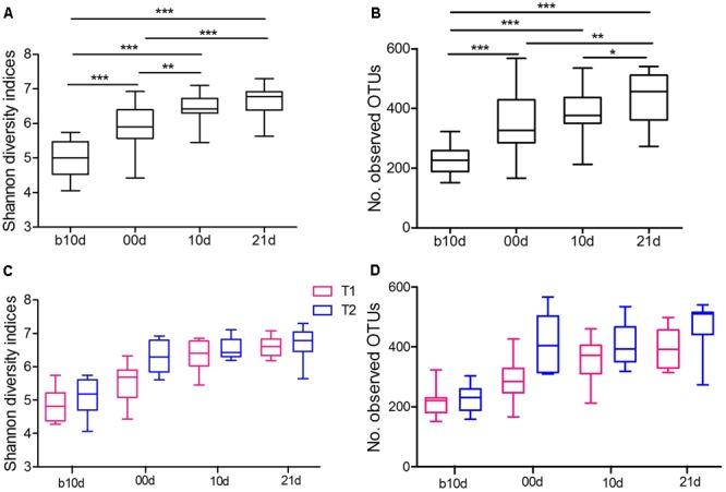 https://cdn.ncbi.nlm.nih.gov/pmc/blobs/38c9/5591375/740d932ef0bb/fmicb-08-01688-g003.jpg