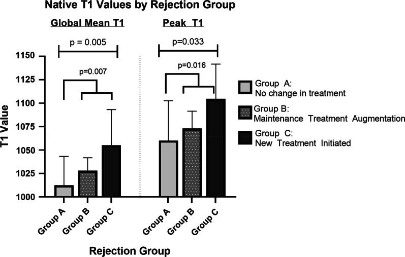 https://cdn.ncbi.nlm.nih.gov/pmc/blobs/38c9/9531384/102d7ca9b33e/12968_2022_875_Fig4_HTML.jpg