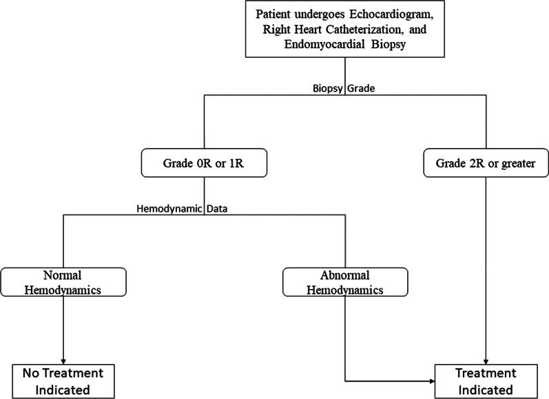 https://cdn.ncbi.nlm.nih.gov/pmc/blobs/38c9/9531384/c55aacba1c5f/12968_2022_875_Fig2_HTML.jpg