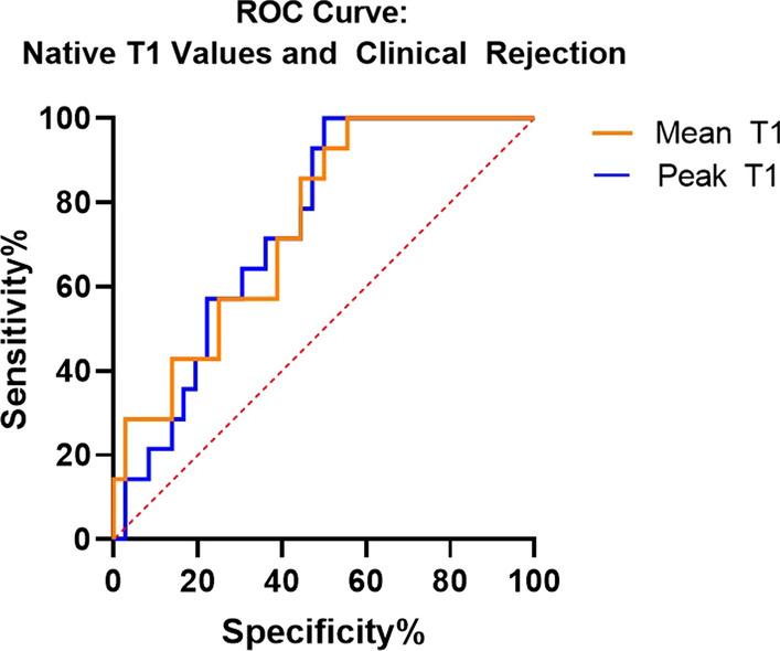 https://cdn.ncbi.nlm.nih.gov/pmc/blobs/38c9/9531384/d34b90ce616a/12968_2022_875_Fig5_HTML.jpg