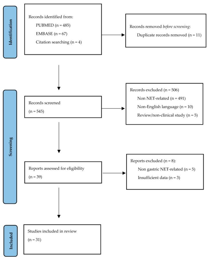 https://cdn.ncbi.nlm.nih.gov/pmc/blobs/38ce/10137004/2cc53e999eb2/cancers-15-02202-g001.jpg