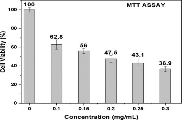 https://cdn.ncbi.nlm.nih.gov/pmc/blobs/38cf/10014775/2a5f34e92c10/10856_2023_6715_Fig4_HTML.jpg