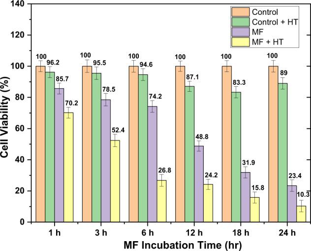 https://cdn.ncbi.nlm.nih.gov/pmc/blobs/38cf/10014775/bd5eaad7586a/10856_2023_6715_Fig6_HTML.jpg