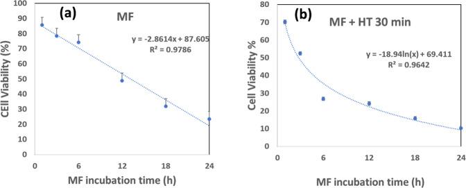 https://cdn.ncbi.nlm.nih.gov/pmc/blobs/38cf/10014775/fc7e8951b6f0/10856_2023_6715_Fig8_HTML.jpg
