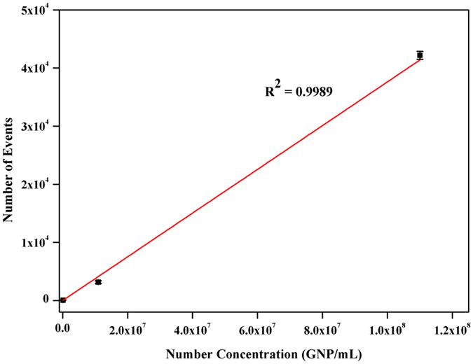 https://cdn.ncbi.nlm.nih.gov/pmc/blobs/38d0/5462741/77697c81b8ff/41598_2017_3275_Fig3_HTML.jpg