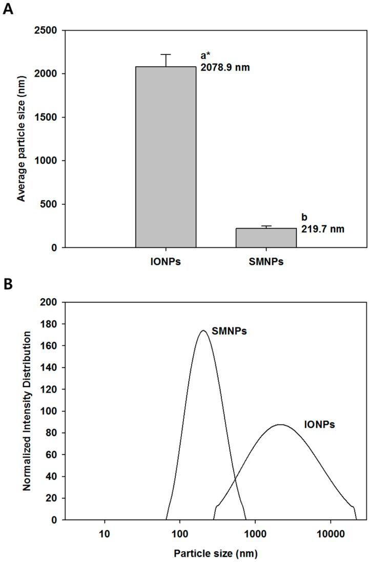 https://cdn.ncbi.nlm.nih.gov/pmc/blobs/38d1/4613306/ca081b00b6a6/ijms-16-22243-g001.jpg