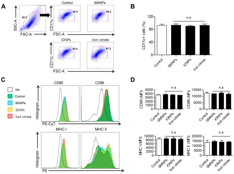 https://cdn.ncbi.nlm.nih.gov/pmc/blobs/38d1/4613306/d4888a741695/ijms-16-22243-g006.jpg