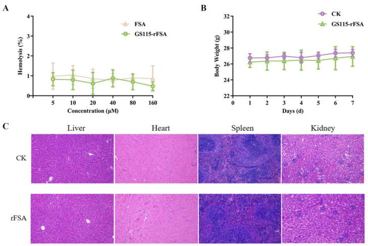 https://cdn.ncbi.nlm.nih.gov/pmc/blobs/38d5/11641682/46af862ace4e/ijms-25-13095-g005.jpg