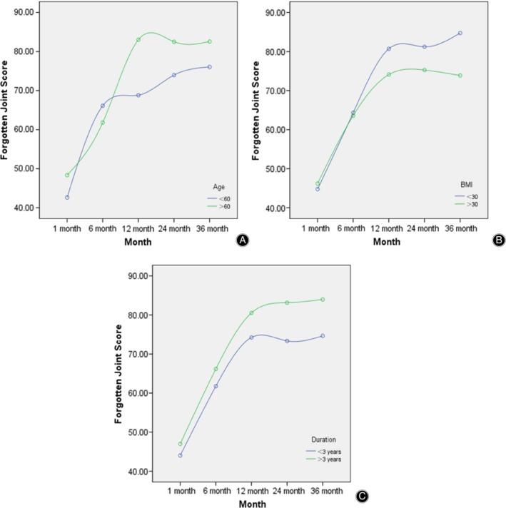 https://cdn.ncbi.nlm.nih.gov/pmc/blobs/38d5/7031603/8055a11abee2/OS-12-218-g002.jpg