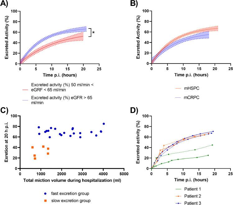 https://cdn.ncbi.nlm.nih.gov/pmc/blobs/38d7/10547615/928891a93320/259_2023_6328_Fig2_HTML.jpg