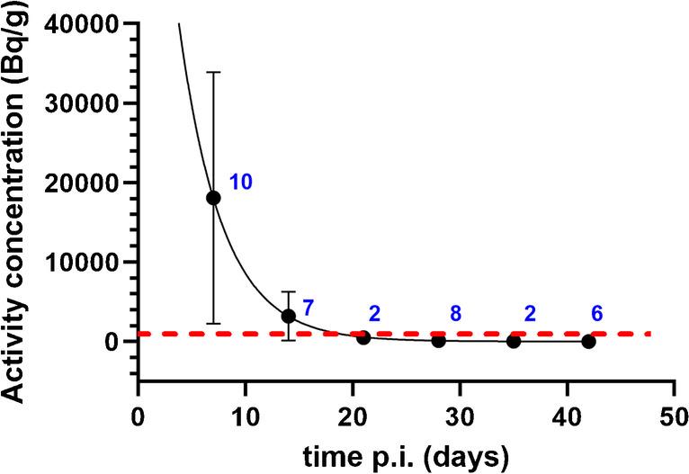https://cdn.ncbi.nlm.nih.gov/pmc/blobs/38d7/10547615/b1d252eb4a55/259_2023_6328_Fig3_HTML.jpg