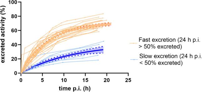 https://cdn.ncbi.nlm.nih.gov/pmc/blobs/38d7/10547615/d888f3b05ac3/259_2023_6328_Fig1_HTML.jpg