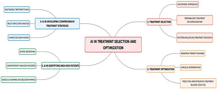 https://cdn.ncbi.nlm.nih.gov/pmc/blobs/38d9/11545333/42cbe33ac0f1/cancers-16-03623-g002.jpg