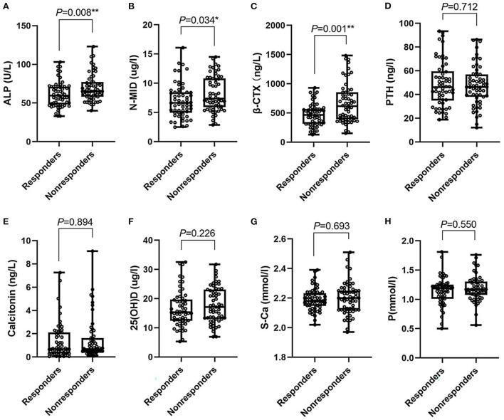 https://cdn.ncbi.nlm.nih.gov/pmc/blobs/38da/9453032/579f60ecf89e/fneur-13-980150-g0001.jpg