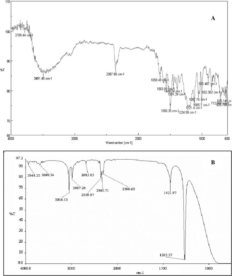 https://cdn.ncbi.nlm.nih.gov/pmc/blobs/38db/4299565/71e14281fc67/40201_2014_151_Fig5_HTML.jpg