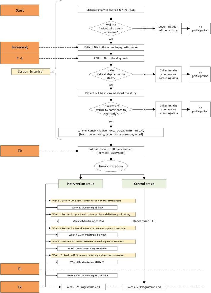 https://cdn.ncbi.nlm.nih.gov/pmc/blobs/38db/6889733/2a1c26b372e0/13063_2019_3751_Fig1_HTML.jpg