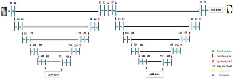 https://cdn.ncbi.nlm.nih.gov/pmc/blobs/38dd/11239011/1a2b7405e70b/pone.0304757.g005.jpg