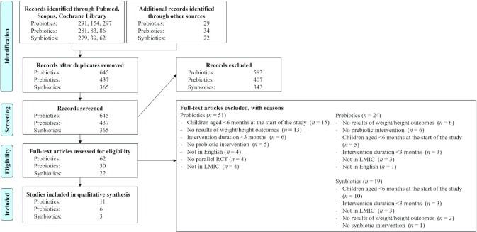 https://cdn.ncbi.nlm.nih.gov/pmc/blobs/38de/8575755/9826ab4159bb/nzab124fig1.jpg