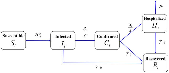 https://cdn.ncbi.nlm.nih.gov/pmc/blobs/38e0/8414980/7bc61bbd8b3f/fmed-08-641205-g0001.jpg