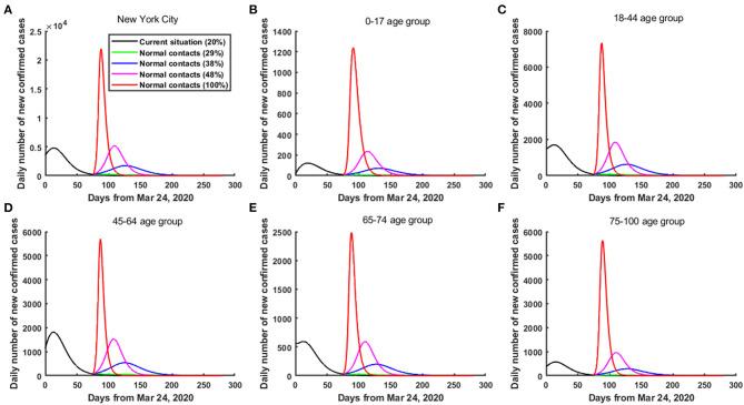 https://cdn.ncbi.nlm.nih.gov/pmc/blobs/38e0/8414980/c620979f8496/fmed-08-641205-g0006.jpg