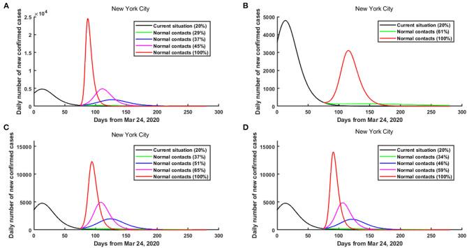 https://cdn.ncbi.nlm.nih.gov/pmc/blobs/38e0/8414980/cbe64d3db447/fmed-08-641205-g0004.jpg