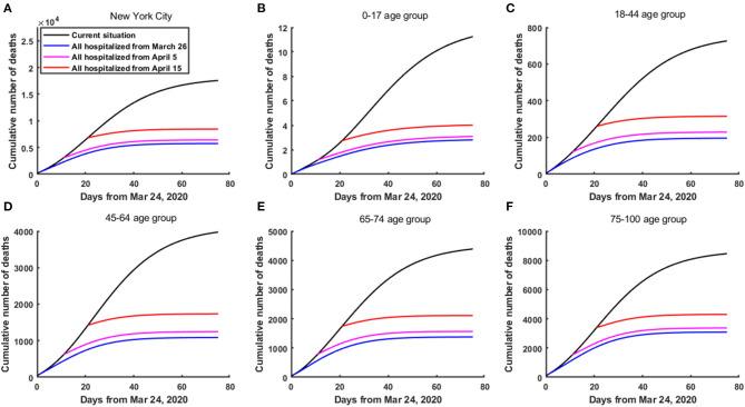 https://cdn.ncbi.nlm.nih.gov/pmc/blobs/38e0/8414980/eaac004e6b33/fmed-08-641205-g0002.jpg