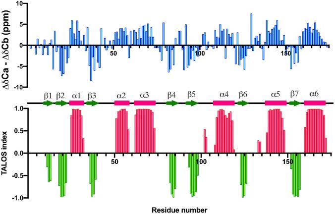 https://cdn.ncbi.nlm.nih.gov/pmc/blobs/38e4/7826497/c6bc2f611d86/12104_2020_9996_Fig3_HTML.jpg