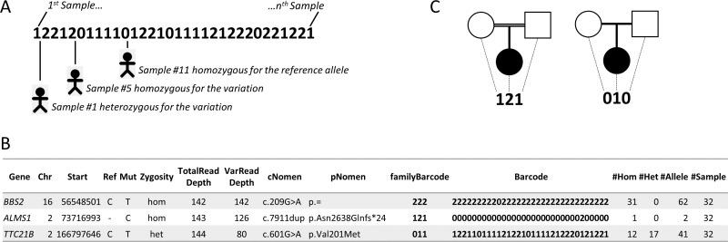 https://cdn.ncbi.nlm.nih.gov/pmc/blobs/38e7/4358652/c2f863506d16/peerj-03-796-g003.jpg