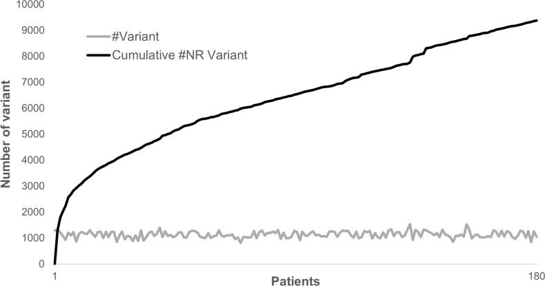 https://cdn.ncbi.nlm.nih.gov/pmc/blobs/38e7/4358652/f3c9e2a2ed09/peerj-03-796-g004.jpg