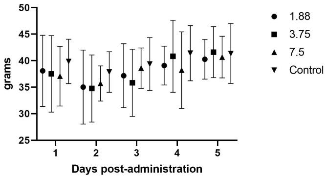 https://cdn.ncbi.nlm.nih.gov/pmc/blobs/38e9/12345486/e8c4b25eac2f/animals-15-02256-g004.jpg