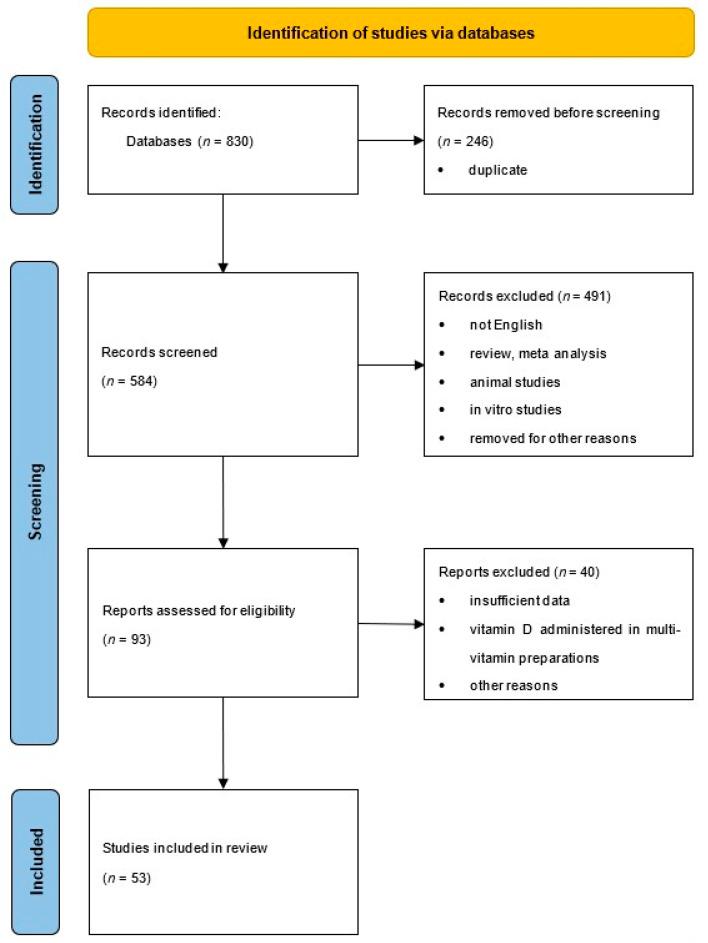https://cdn.ncbi.nlm.nih.gov/pmc/blobs/38ea/9912266/19aeca42aa06/biomedicines-11-00090-g002.jpg
