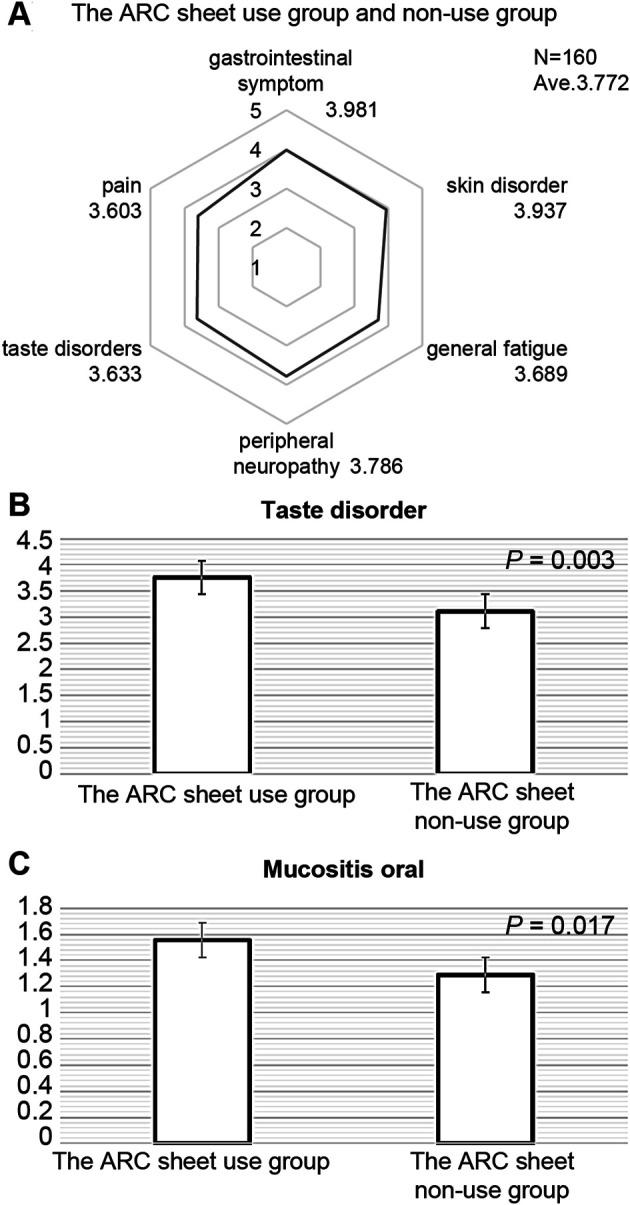 https://cdn.ncbi.nlm.nih.gov/pmc/blobs/38ee/8864067/43a4fa20942d/fphar-13-744916-g001.jpg