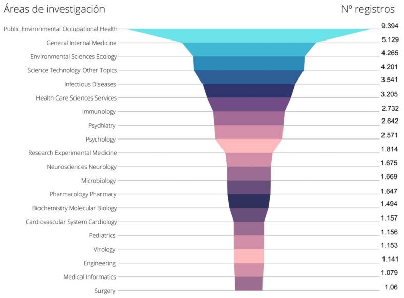 https://cdn.ncbi.nlm.nih.gov/pmc/blobs/38f1/8834717/18c92fee4ee2/ijerph-19-01705-g003.jpg