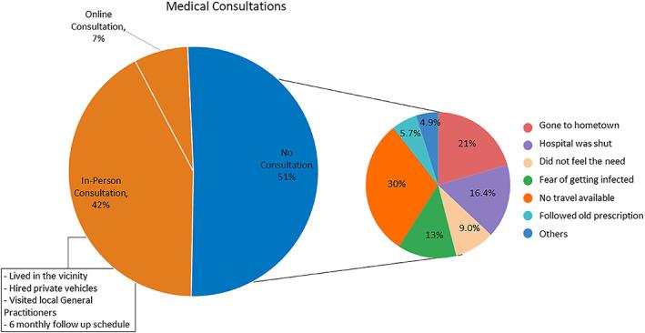 https://cdn.ncbi.nlm.nih.gov/pmc/blobs/38f1/9712481/a9df003af5e1/EPI4-7-665-g003.jpg