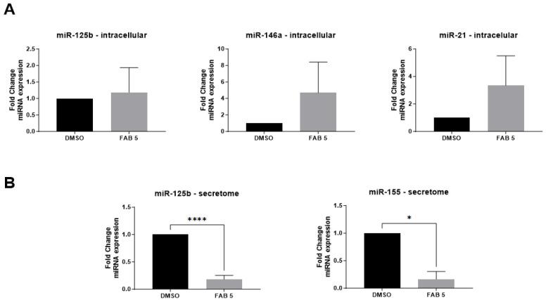 https://cdn.ncbi.nlm.nih.gov/pmc/blobs/38f2/11721753/abc563160d98/molecules-30-00158-g003.jpg