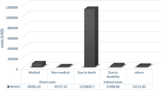 https://cdn.ncbi.nlm.nih.gov/pmc/blobs/38f2/9337693/90874e533742/fpubh-10-910024-g0001.jpg