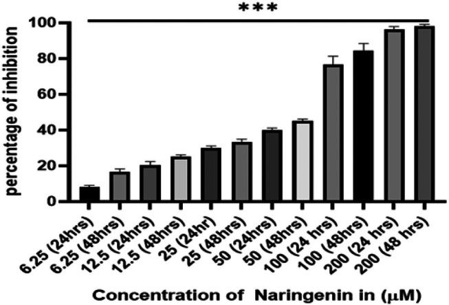 https://cdn.ncbi.nlm.nih.gov/pmc/blobs/38f4/12318615/3a8086662eca/JCMM-29-e70747-g006.jpg