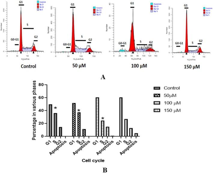 https://cdn.ncbi.nlm.nih.gov/pmc/blobs/38f4/12318615/858122a5c0ae/JCMM-29-e70747-g008.jpg