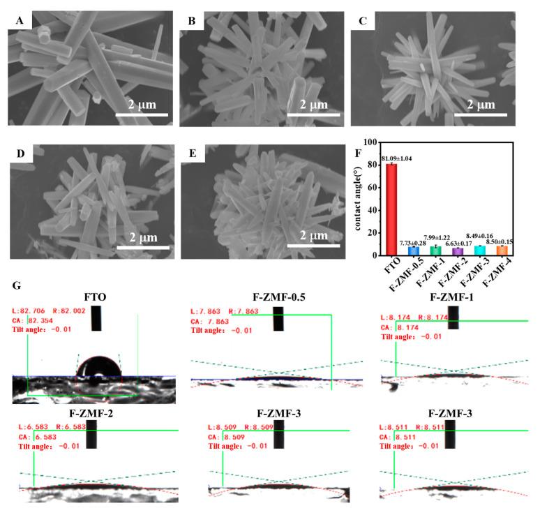 https://cdn.ncbi.nlm.nih.gov/pmc/blobs/38f5/10820557/f82c21e7d59d/nanomaterials-14-00150-g002.jpg