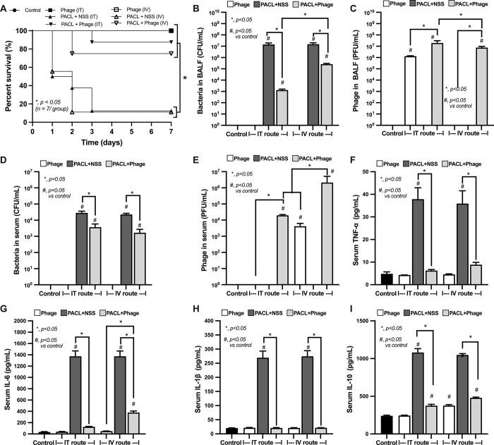 https://cdn.ncbi.nlm.nih.gov/pmc/blobs/38f9/11251617/bfbfbc6c2d74/pone.0307079.g002.jpg