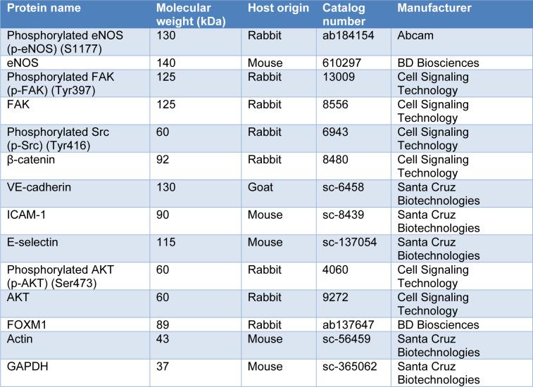 https://cdn.ncbi.nlm.nih.gov/pmc/blobs/38f9/11464864/b694af8a31ec/EXCLI-23-1073-t-001.jpg