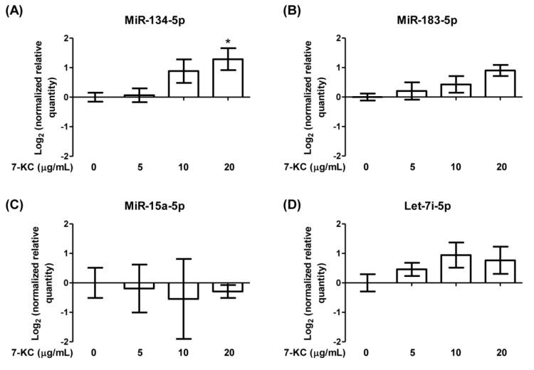 https://cdn.ncbi.nlm.nih.gov/pmc/blobs/38f9/11464864/f32f4fe793ff/EXCLI-23-1073-g-003.jpg