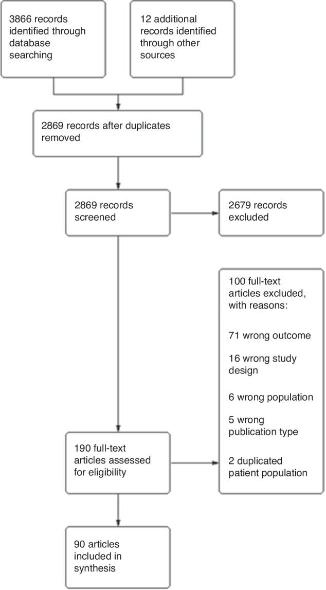 https://cdn.ncbi.nlm.nih.gov/pmc/blobs/38fa/11798840/1bfaadeeb4d9/41390_2024_3292_Fig1_HTML.jpg