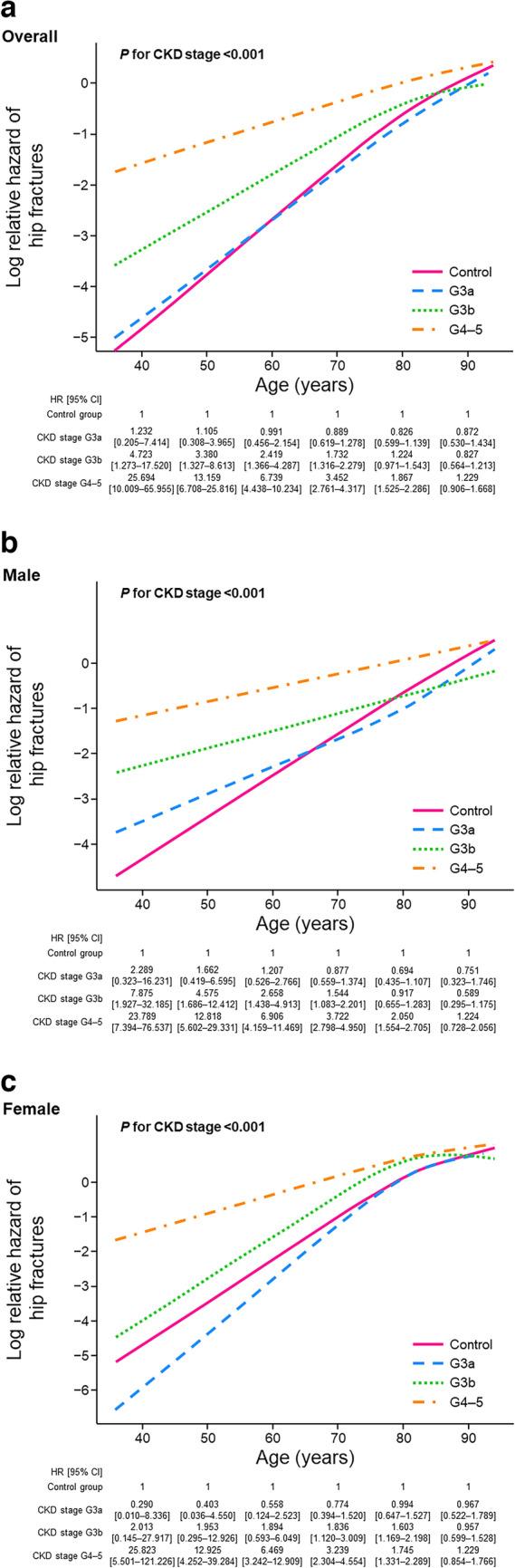 https://cdn.ncbi.nlm.nih.gov/pmc/blobs/38fa/11828842/5711aac6d367/10157_2024_2562_Fig3_HTML.jpg