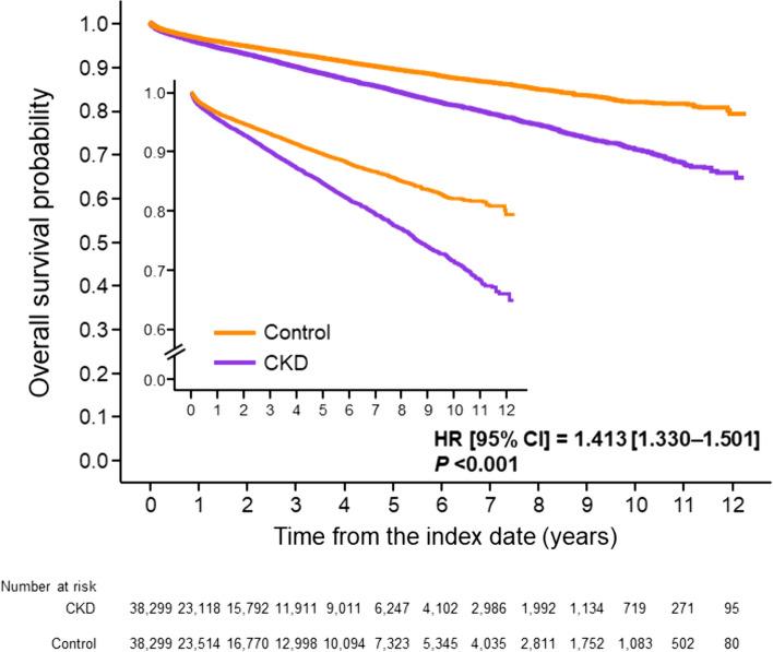https://cdn.ncbi.nlm.nih.gov/pmc/blobs/38fa/11828842/a1053e58175f/10157_2024_2562_Fig4_HTML.jpg