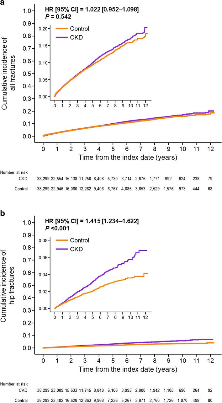 https://cdn.ncbi.nlm.nih.gov/pmc/blobs/38fa/11828842/e84d62fe6219/10157_2024_2562_Fig1_HTML.jpg